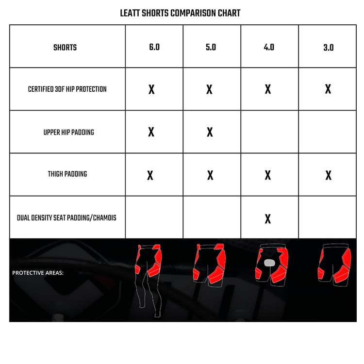 Leatt Shorts Comparison Chart.jpg